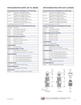 Sensor Box - 5