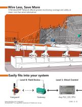 Wireless Solutions - 3