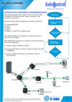 LoRa Data Transfer Unit RC-DTU-LORA868-8
