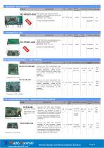radiocontrolli modules-3