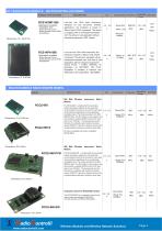radiocontrolli modules-4
