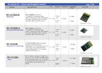 RadioControlli product catalog-11