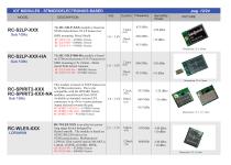 RadioControlli product catalog-12