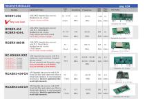 RadioControlli product catalog-6
