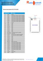 RC-CC1310-868-4
