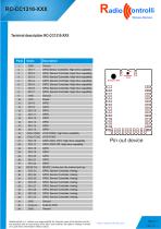 RC-CC1310-XXX Datasheet - 4