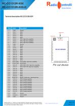 RC-CC1312R-915-4