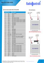 RC-CC1352-XXX-4