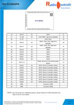 RC-CC2652PA-5