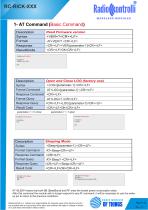 RC-RICK-868-6