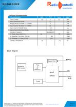 RC-S2LP-868 - 2