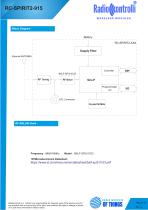 RC-SPIRIT2-915-3