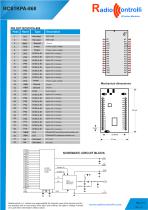 RCS1KPA-868 - 2