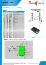 RCS1KSMT-XXX-5