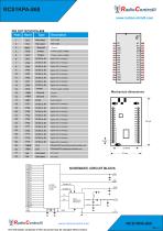 Transceiver RCS1KPA-868-2