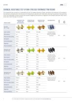 FRP high chemical resistance gratings-6