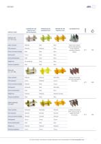 FRP high chemical resistance gratings-7