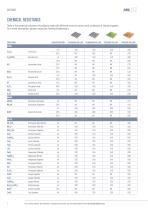 FRP high chemical resistance gratings-8