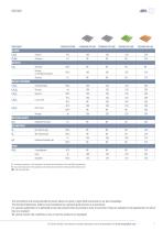 FRP standard gratings-9