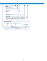 AX0 4-20 mA transmitter SN water AX0 - 3