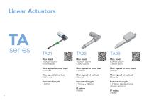 Care Motion -6