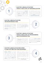 Electric Actuators for Automation - 11