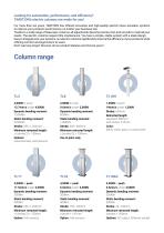 Lifting columns overview - Leaflet - 2