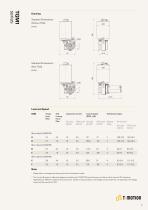 TGM1 - 2