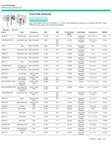 Client Side Antennas - 1