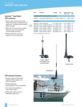 GPS/Telematics - 4