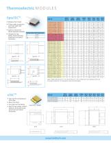 Laird_Thermoelectric_Module - 5