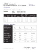 ALTOS® Triple-Jacket, Double-Armored Cables, 12-192 Fibers-2