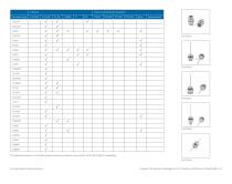 Cabelcon® RF Solutions Catalogue-10