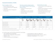 Cabelcon® RF Solutions Catalogue-6