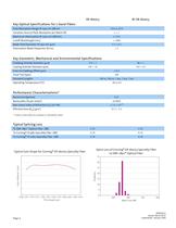 Erbium-Doped Specialty Fiber Product Information Sheet -3