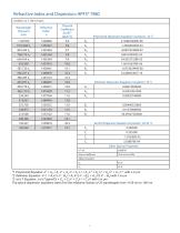 HPFS®-4