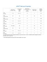 HPFSDataProperties-1