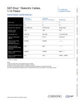 SST-Drop? Dielectric Cables-3