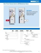 High Performance Butterfly Valves - 3