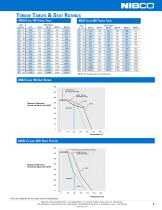 High Performance Butterfly Valves - 5