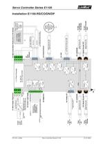 Servo Controller Serie E1100-11