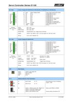 Servo Controller Serie E1100-7