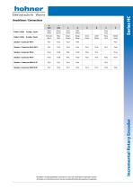 Series HC-3