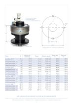 Agitator drive eco-DriveV2-2