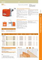 Single-stage light oil burner-2
