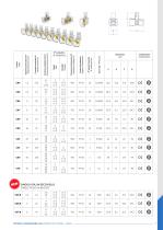 SINGLE-POLE TERMINAL BLOCKS - 2