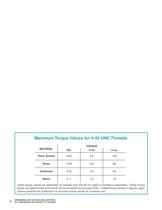 High Performance D-Sub Catalog-4