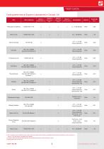 Optik-D catalog-7