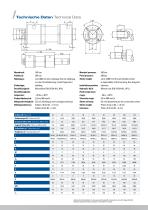 Round cylinder ZD 160 bar - 3