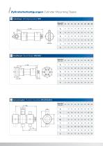 Round cylinder ZD 160 bar - 4